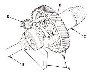 Manual Transaxle - Testing & Troubleshooting